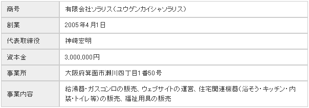 会社概要